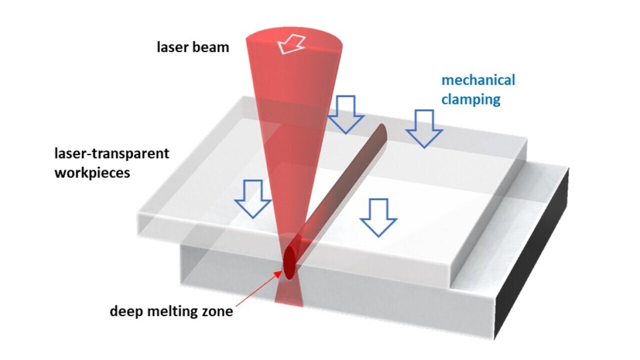 Principe de base du soudage laser des plastiques avec larges longueurs d'onde