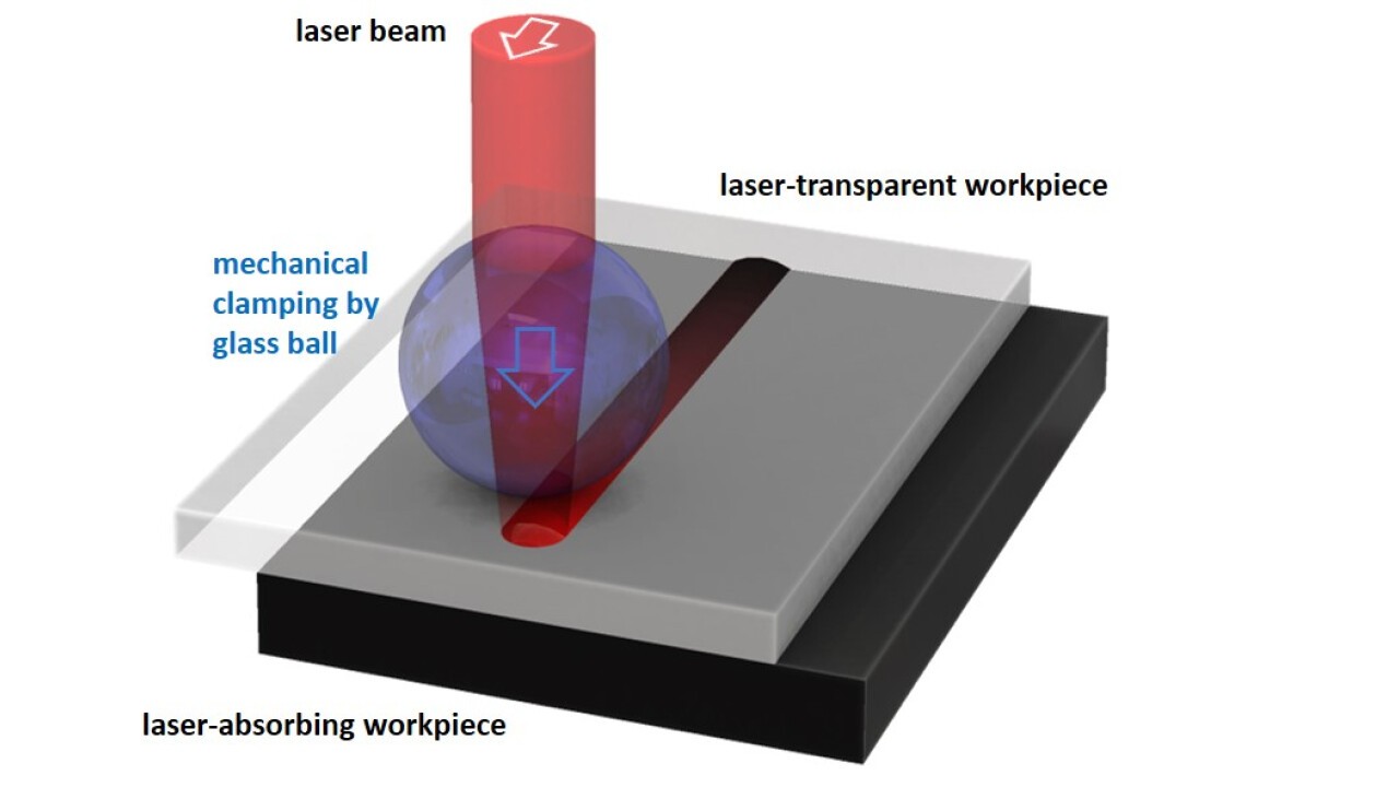 Grundprinzip der Kugeloptik: Glaskugel fokusiert Laser und presst Werkstücke zusammen während Abrollen