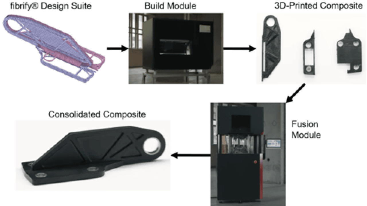 Production cycle of the composite part 