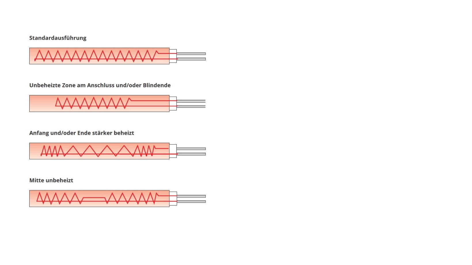 Bild 2: Heizpatronen mit Leistungsverteilung