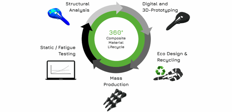 composite-material-lifecycle-crossteq (1).png (0 MB)