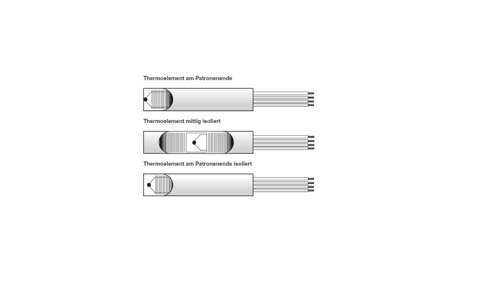 Bild 1: Heizpatronen mit integriertem Thermoelement (HLPT)