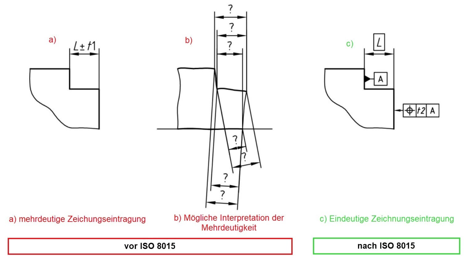 A clear drawing entry leaves no room for interpretation