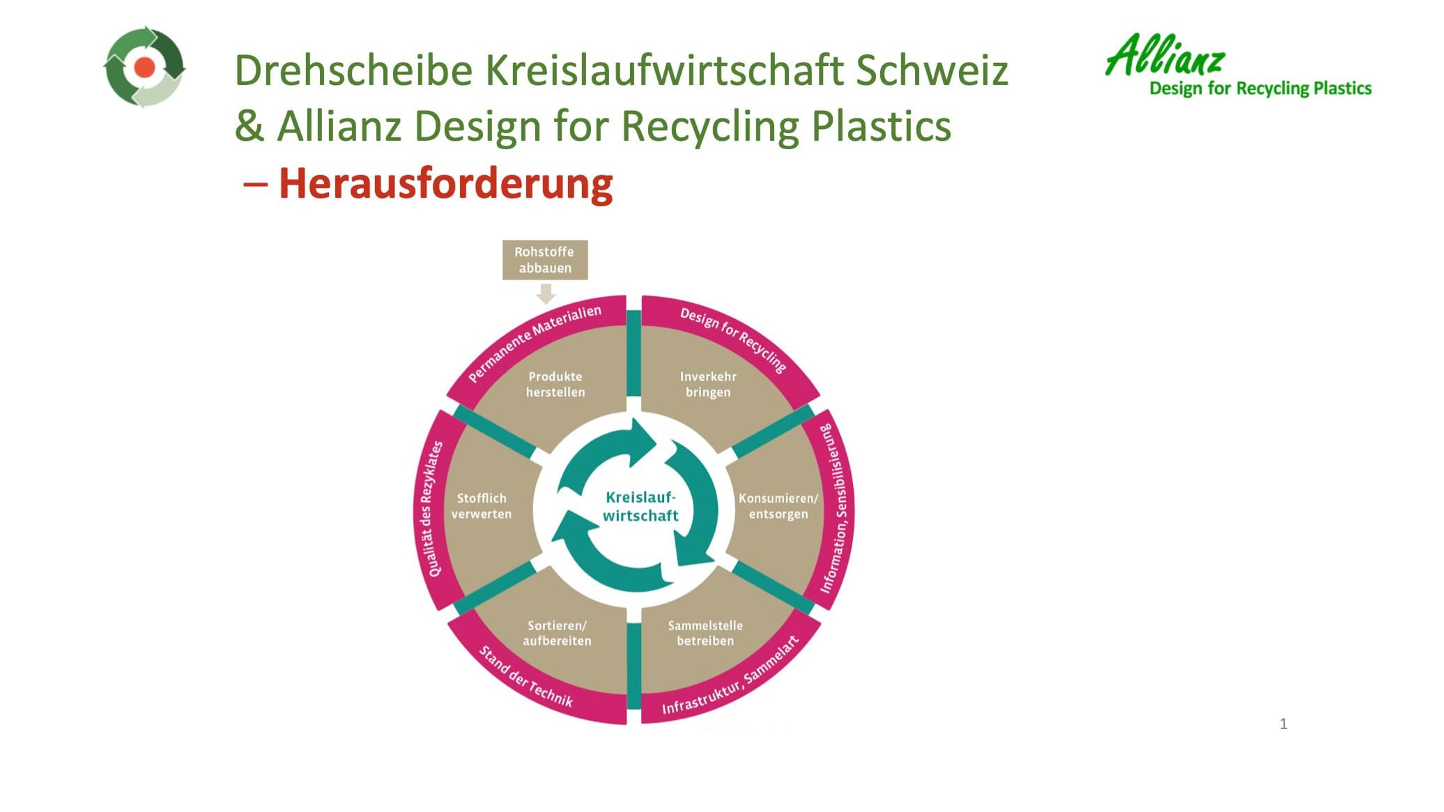 Zusammenarbeit Drehscheibe Kreislaufwirtschaft Schweiz & Allianz Design for Recycling Plastics