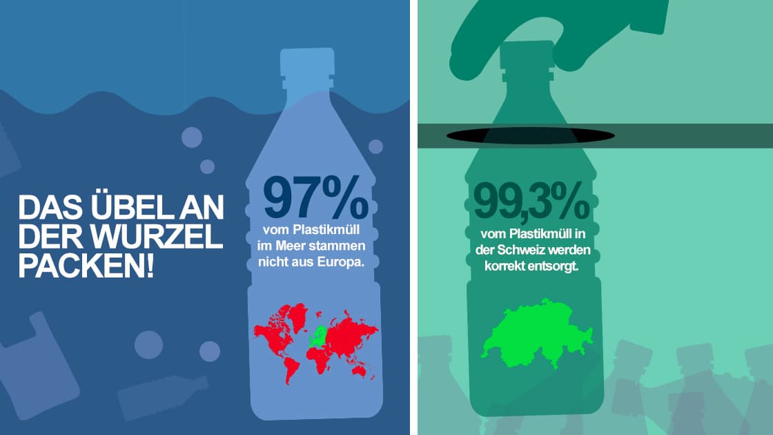 Das Übel an der Wurzel packen
Quelle: Swiss Plastics