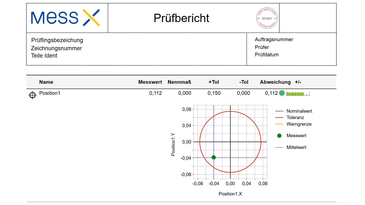 Example: Visualization of a position tolerance. Position of the real bore to the nominal geometry.