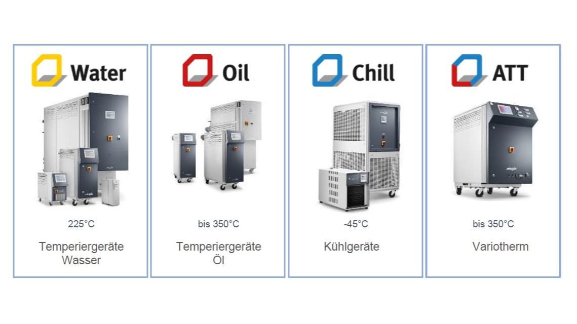 Produkteübersicht