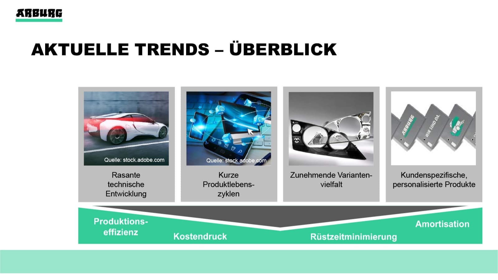 Aktuelle Trends im Überblick