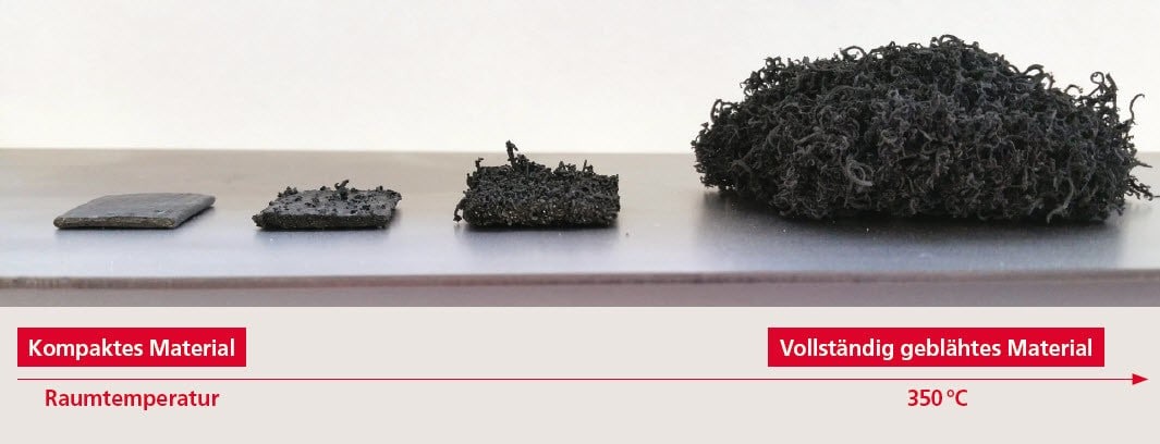 Bild 2, Schematische Darstellung des Aufschäumens unter Einwirkung durch Wärme