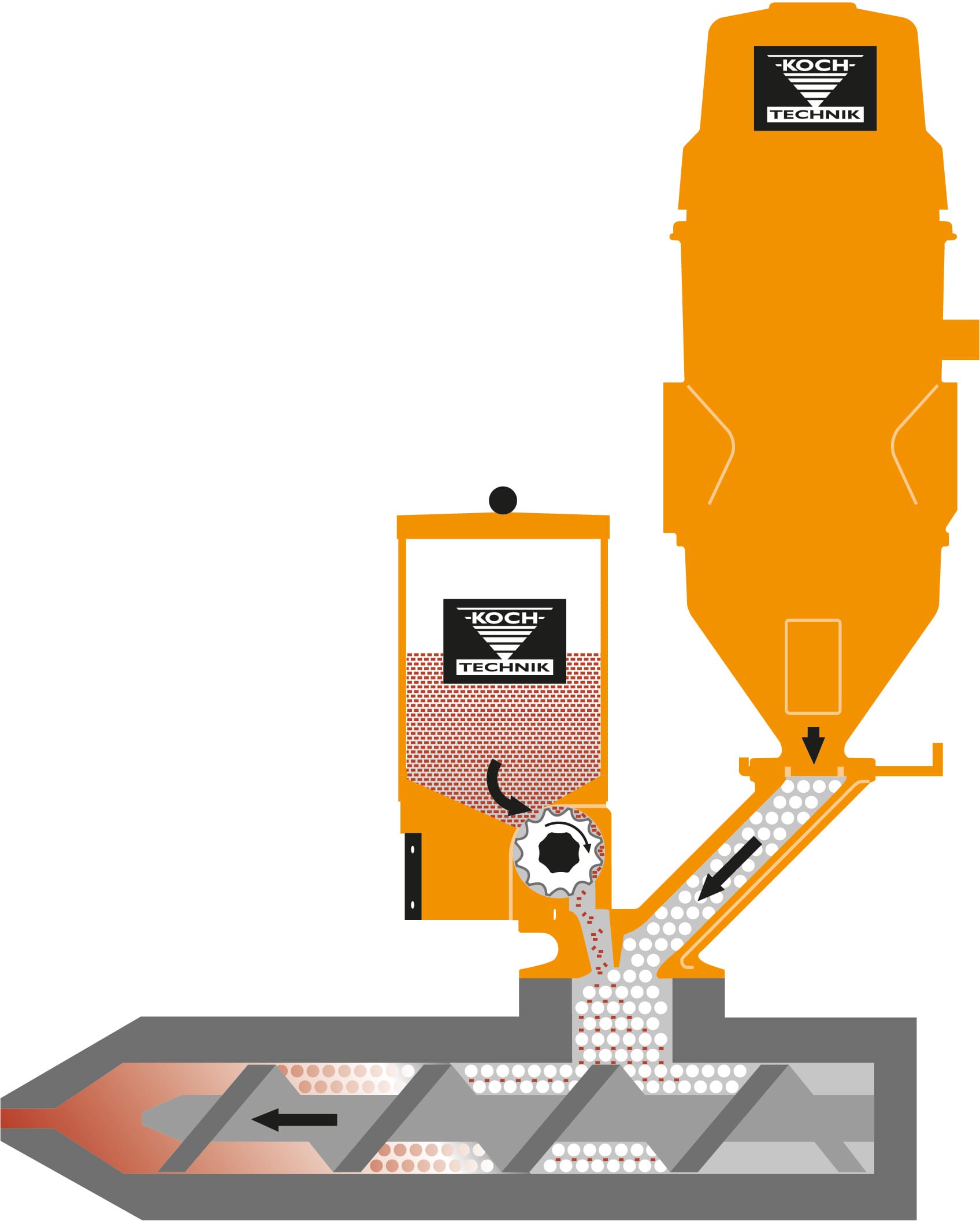 Direct colouring of coloured injection moulded parts.