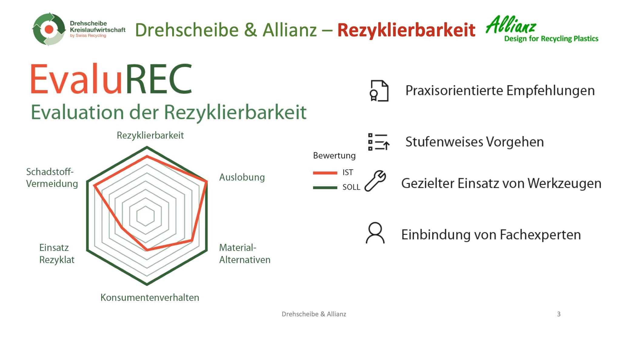 Kooperation über die ganze Wertschöpfungskette als Schlüssel für mehr Kreislaufwirtschaft