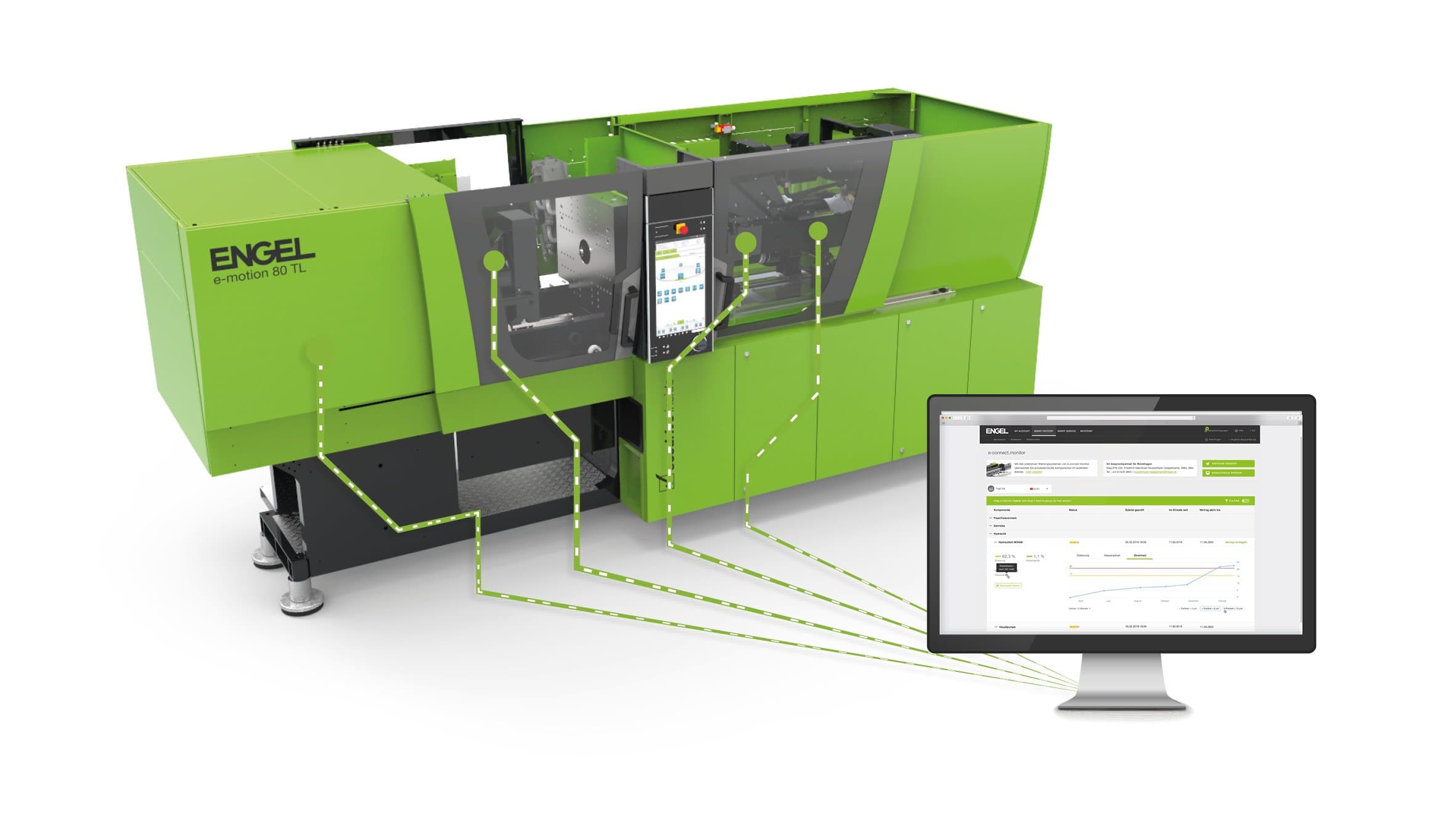 ENGEL e-connect & e-connect.24: für noch mehr Produktivität.